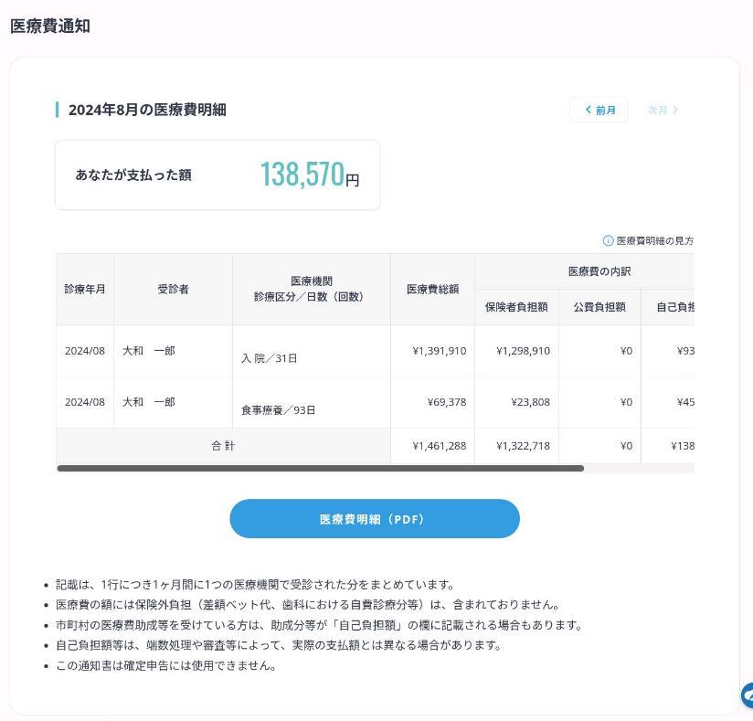 医療費のお知らせ
